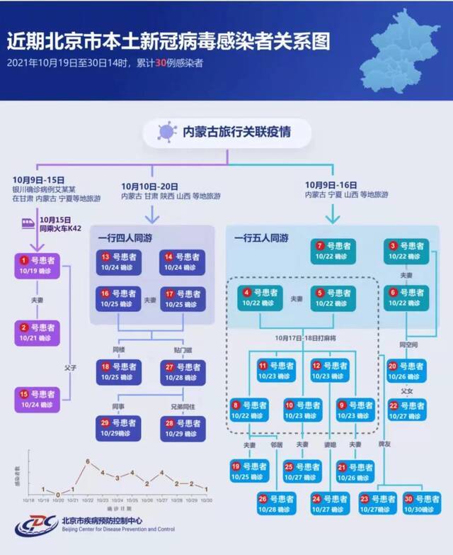 图源北京市疾病预防控制中心