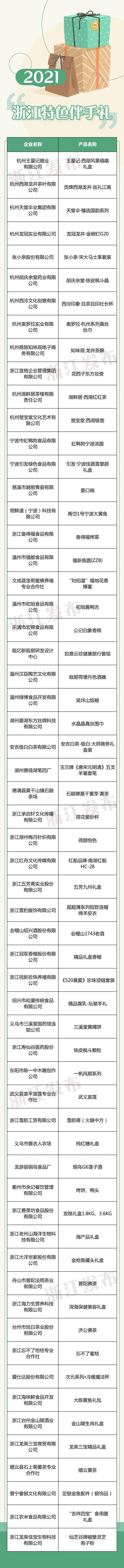 什么礼物最有“浙江味”？2021浙江特色伴手礼名单来了