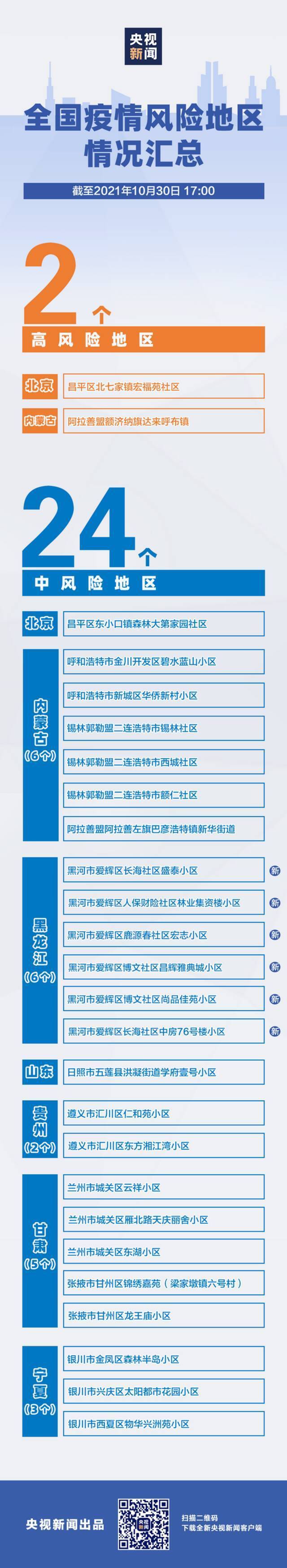 一图速览！全国现有中高风险地区名录汇总