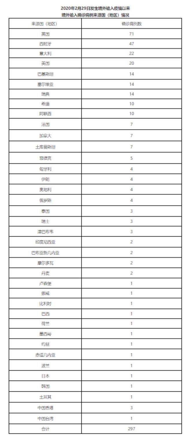 北京10月29日新增2例本土确诊病例