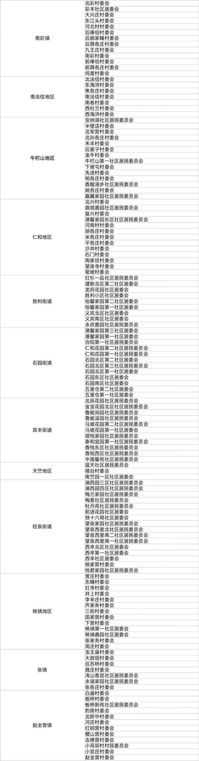 北京2021年人口抽样调查11月1开始 涉及这些社区住户