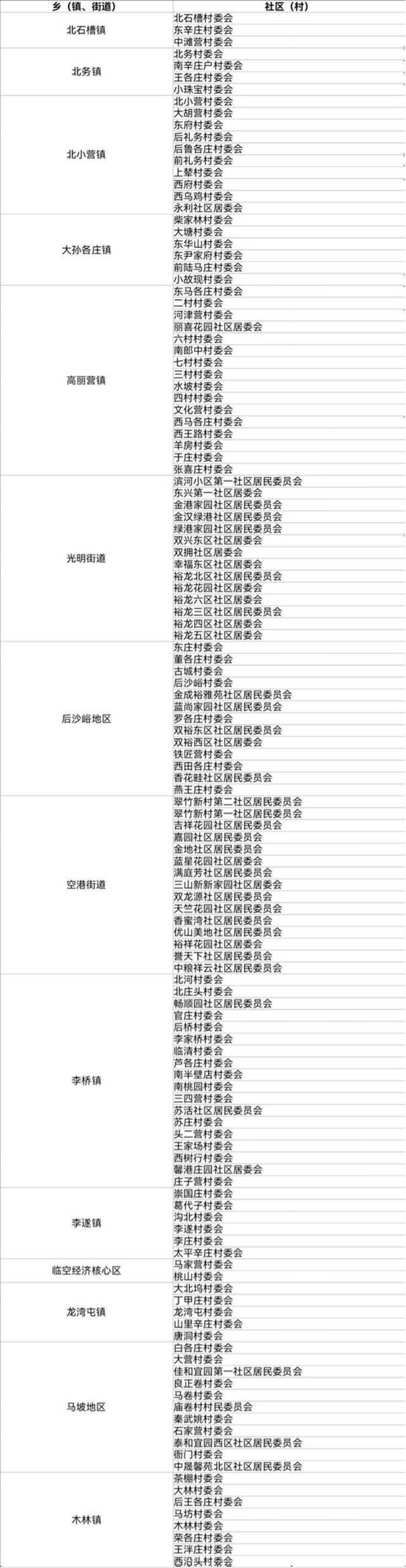 北京2021年人口抽样调查11月1开始 涉及这些社区住户