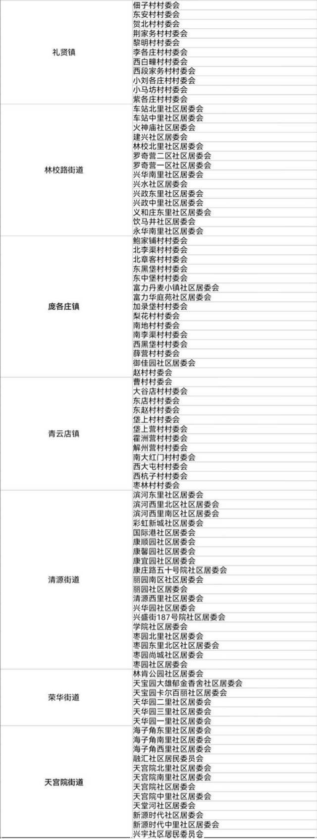 北京2021年人口抽样调查11月1开始 涉及这些社区住户