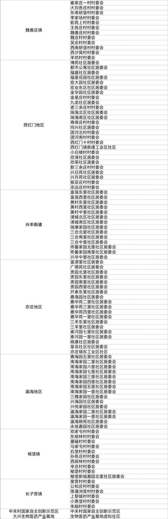 北京2021年人口抽样调查11月1开始 涉及这些社区住户