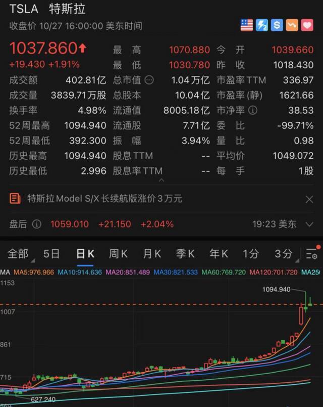 马斯克被联合国cue捐款：拿出2%的财富，就能拯救4200万人生命！