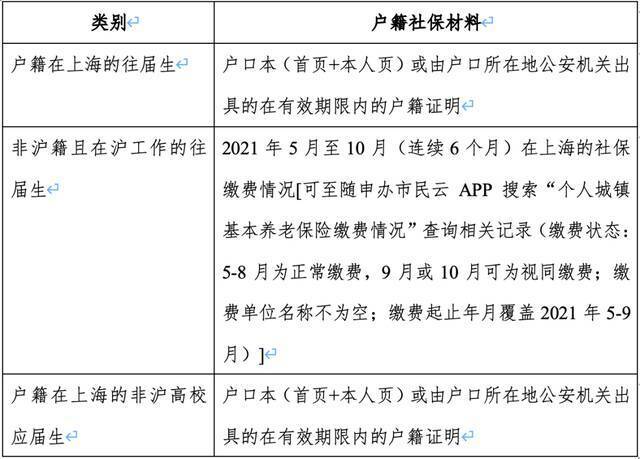 重要！代码3103，同济大学等你确认！