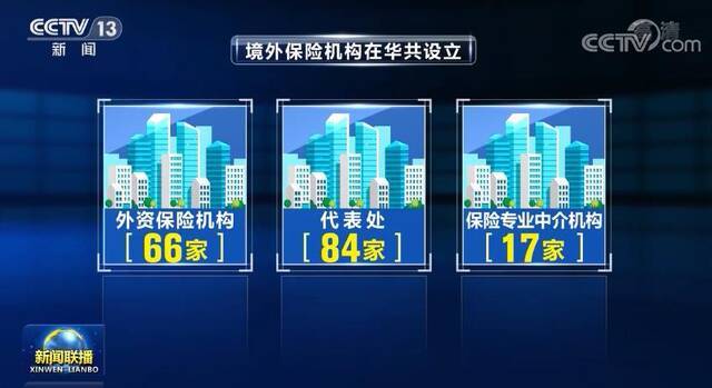 我国金融业加大改革力度 深入对外开放