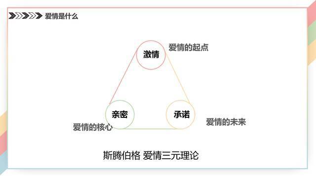 扒墙翻窗也要听！武大恋爱讲座第二弹出笔记了，PPT公开