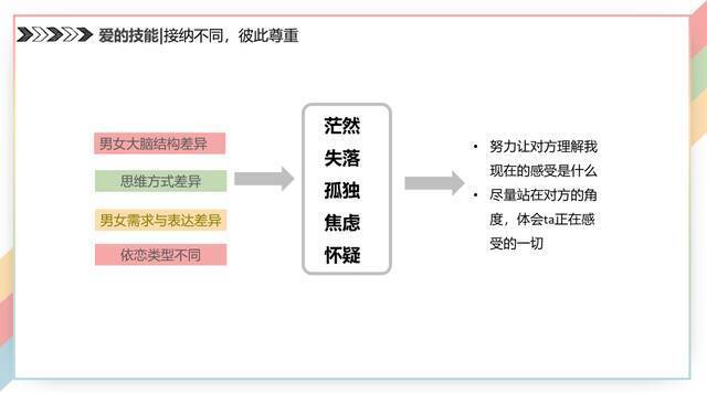 扒墙翻窗也要听！武大恋爱讲座第二弹出笔记了，PPT公开