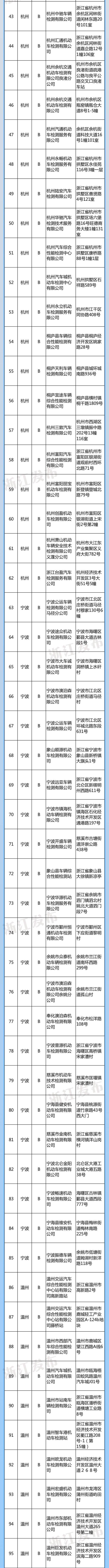 “浙”批名单公布！包括A级站18家、B级站265家、C级站46家