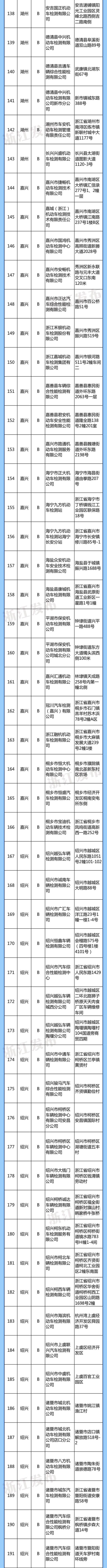 “浙”批名单公布！包括A级站18家、B级站265家、C级站46家