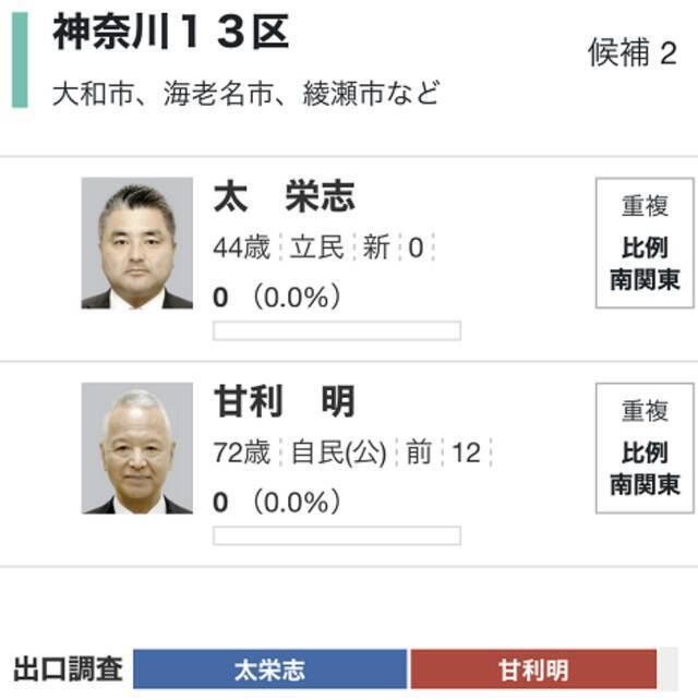 自民党干事长甘利明：若我在众议院选举中落败，“不得不将自身进退交给岸田文雄发配”