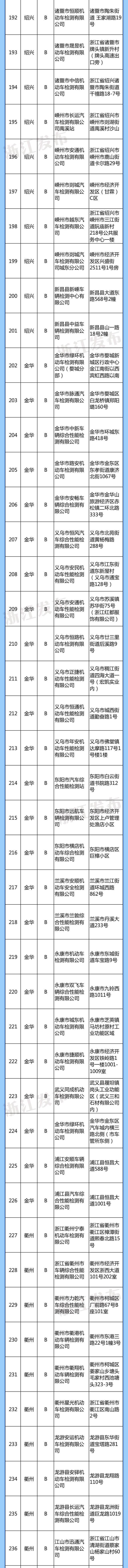 “浙”批名单公布！包括A级站18家、B级站265家、C级站46家