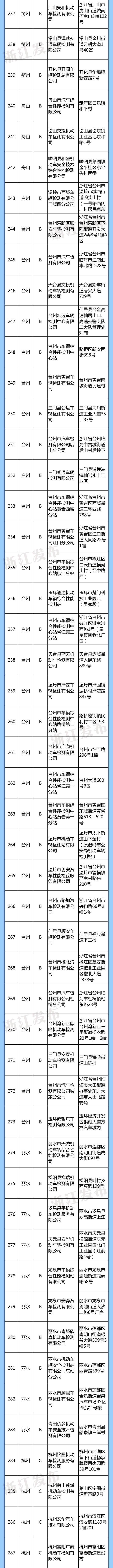 “浙”批名单公布！包括A级站18家、B级站265家、C级站46家