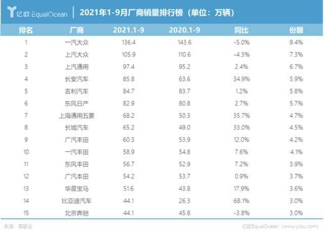 2021，谁是中国车市的赢家？