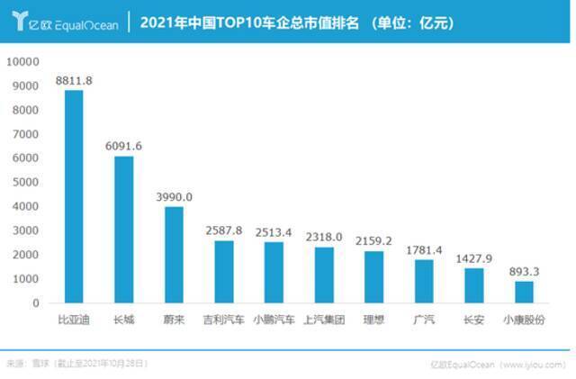 2021，谁是中国车市的赢家？