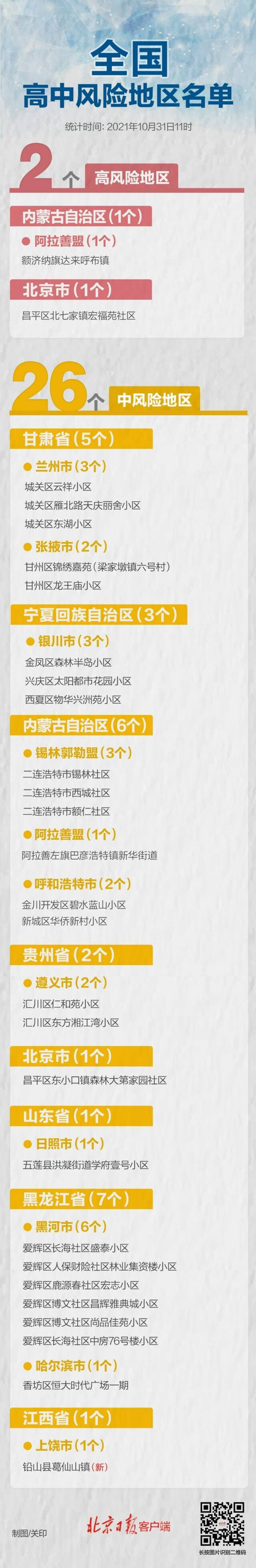 最新！江西上饶一地升级，全国高中风险区增至2+26个