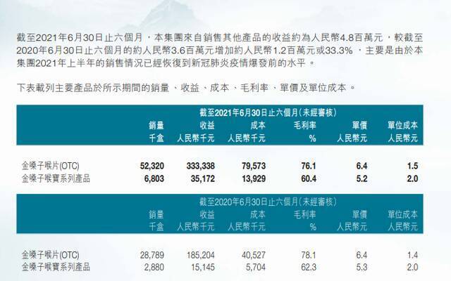 金嗓子将退市，曾表态称没有忽悠罗纳尔多