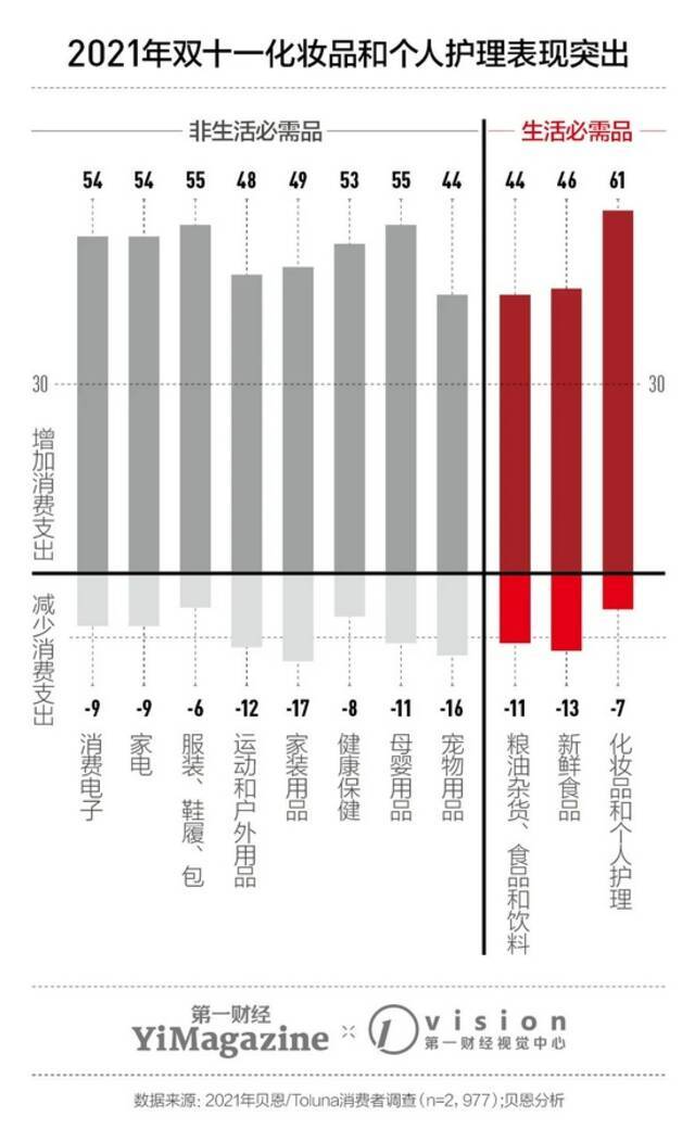 双11迈入第13年，几点转变开始出现