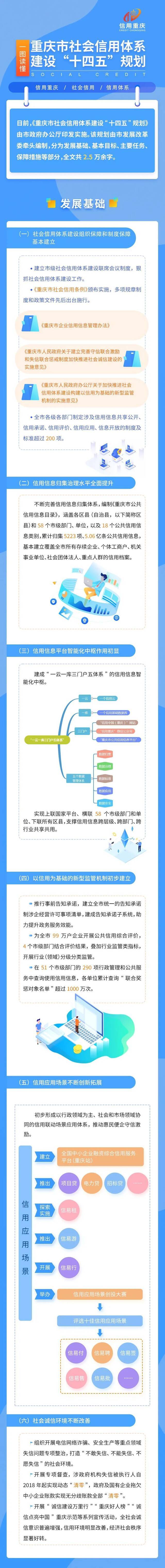 重庆市发展改革委供图