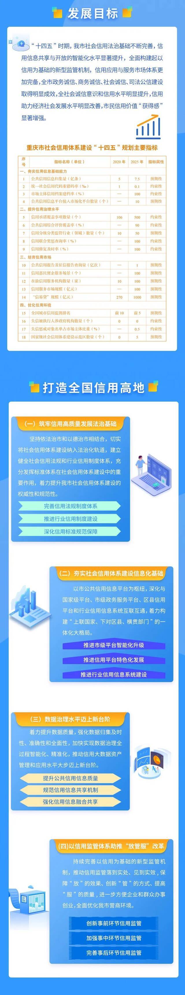 重庆市发展改革委供图