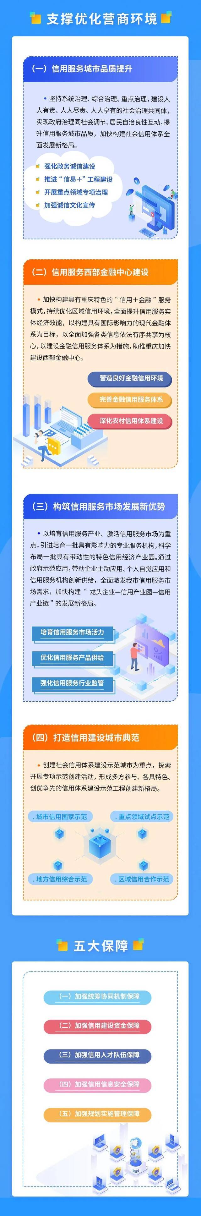 重庆市发展改革委供图