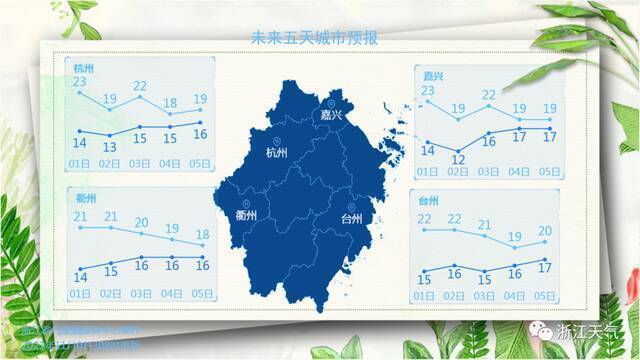 注意！较强冷空气周日赶到｜浙江今冬有多冷？会发生极端天气吗？权威解答来了