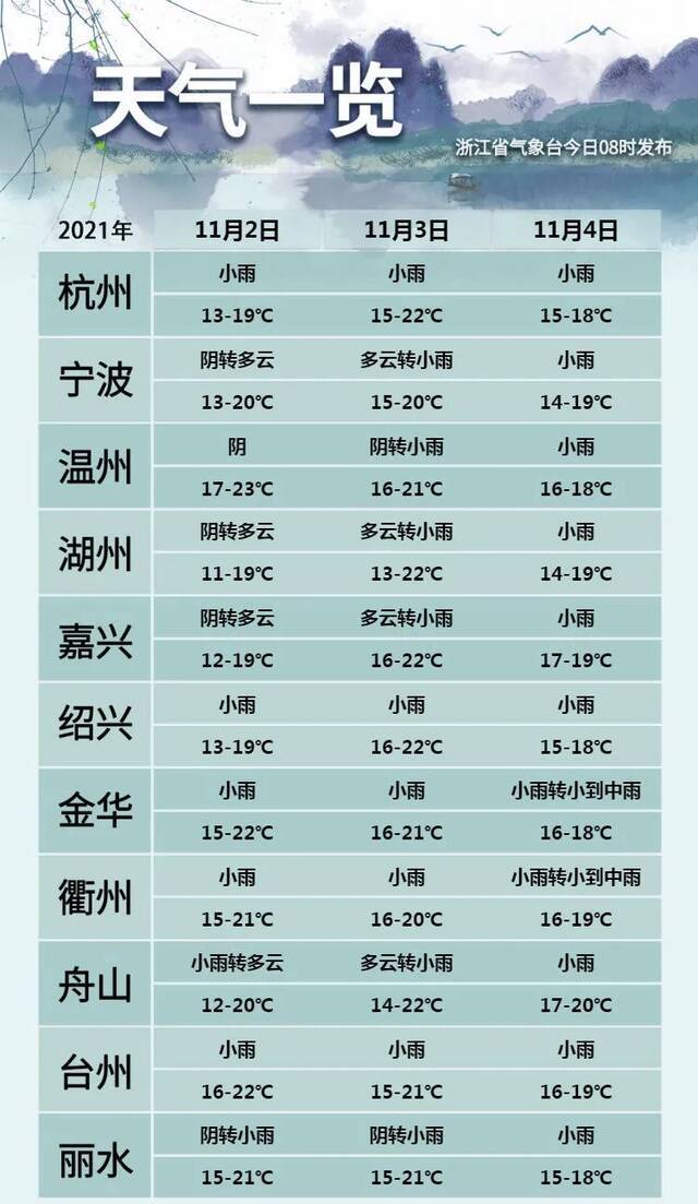 注意！较强冷空气周日赶到｜浙江今冬有多冷？会发生极端天气吗？权威解答来了