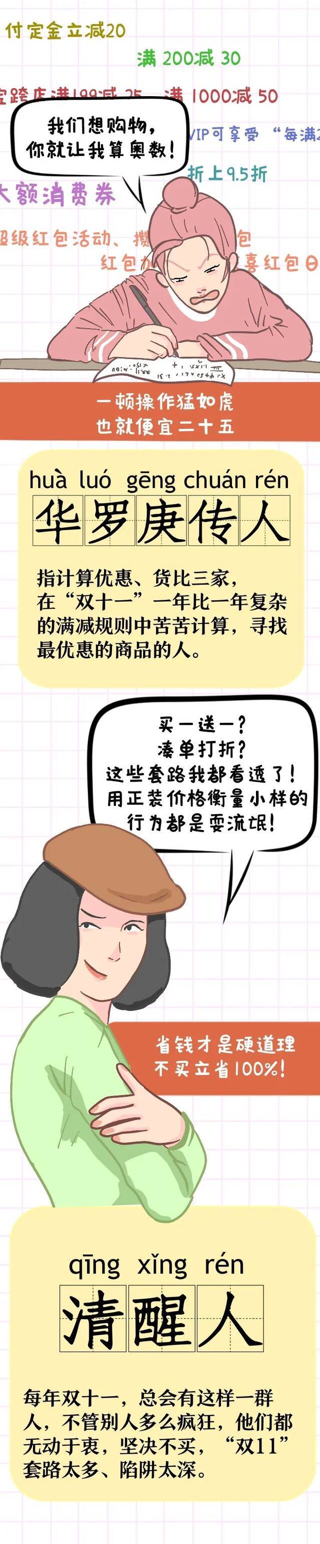 为什么付尾款总在半夜？尾款人、吃圭人、清醒人...这个双十一，你是哪类人？