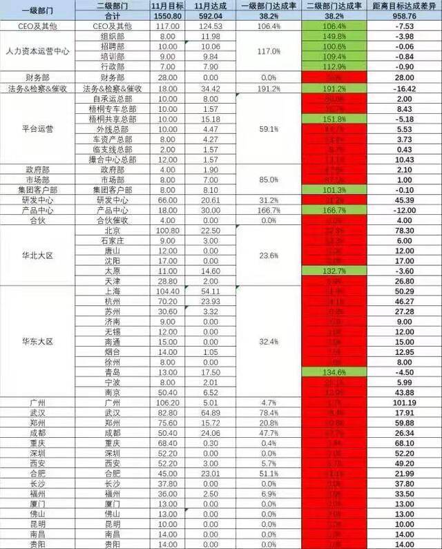 （图/云鸟员工提供）