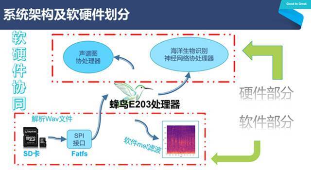 全国一等奖！