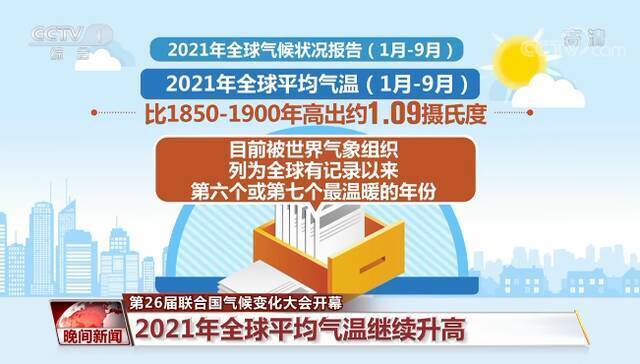 第26届联合国气候变化大会开幕 2021年全球气候状况报告发布