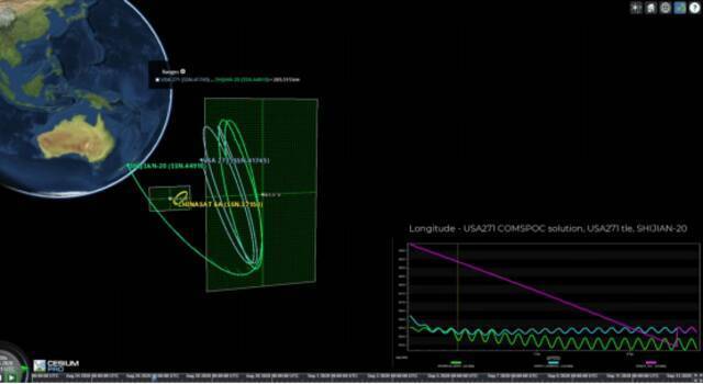 “防务快报”发布的中美卫星“相遇”的轨迹示意图