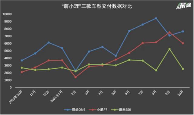 图源：深途