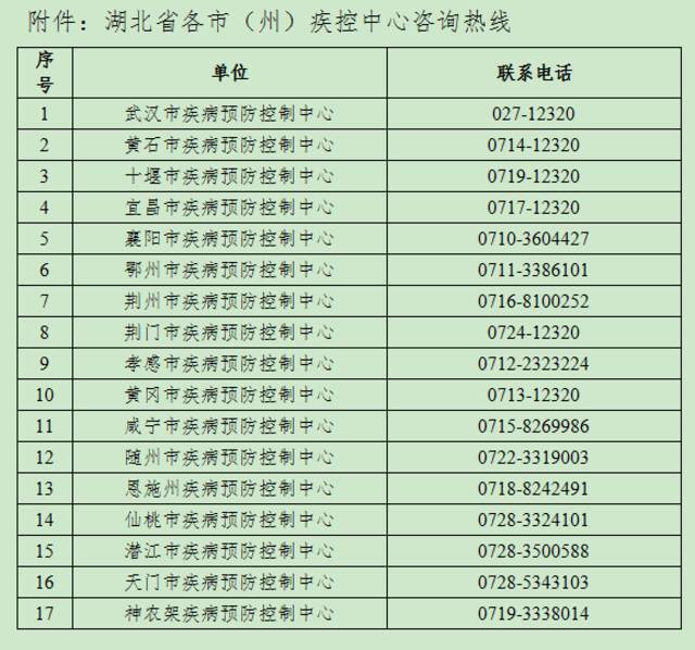 刚刚！湖北疾控紧急提示！