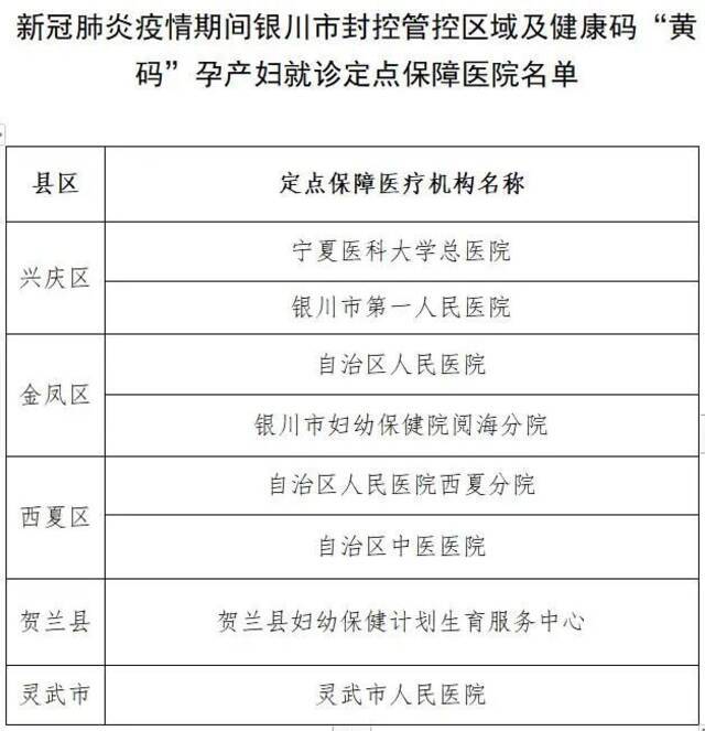 宁夏发布最新通知！事关涉疫人员就医、隔离封控区域及“黄码”人员