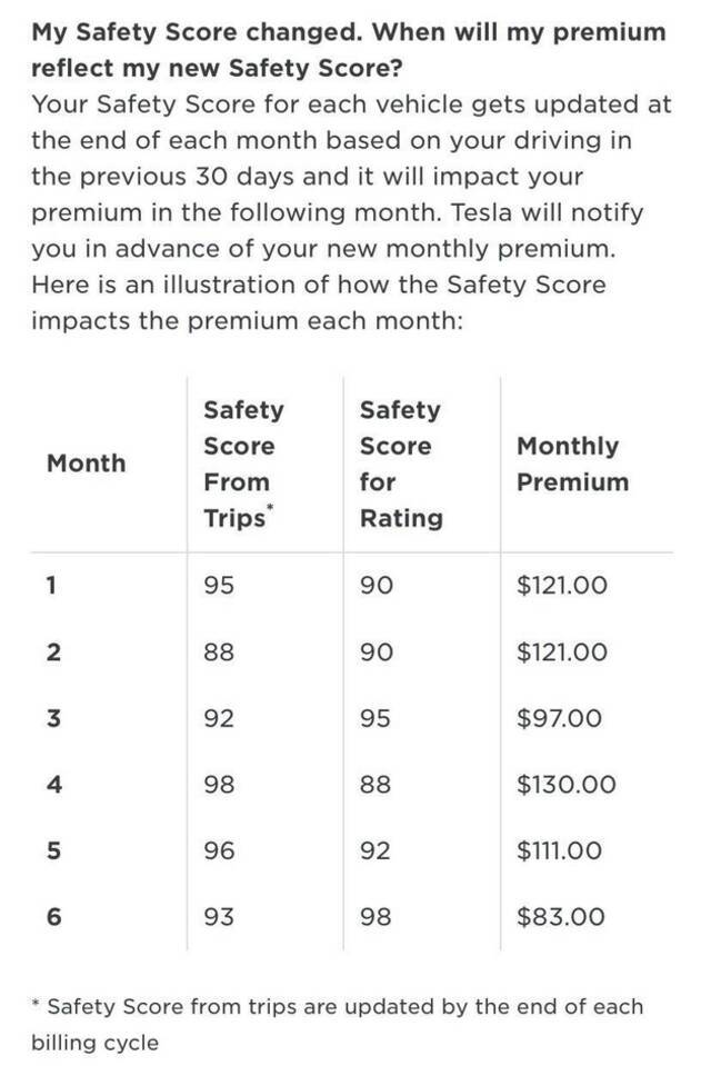 （特斯拉官网：“安全评分”越高，缴纳的保险就越低）