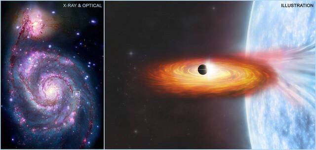 在涡状星系M51的M51-ULS-1双星系统中首次发现银河系外行星“凌日”现象