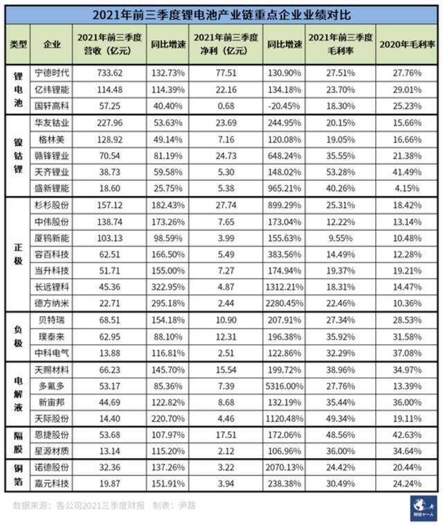 涨价潮下，宁德时代们的三重焦虑