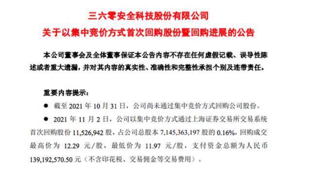 三六零：今日支付1.39亿元回购股份