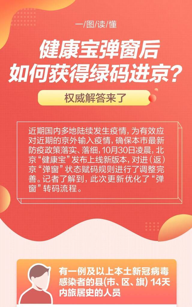 一图读懂丨健康宝弹窗后如何获得绿码进京？4种情况操作流程