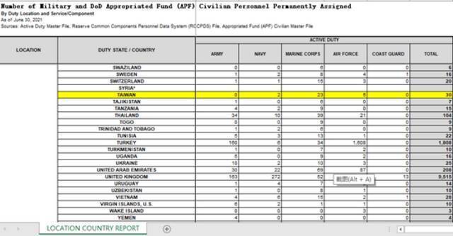 “美军在台人数今年增至32人”是怎么来的？