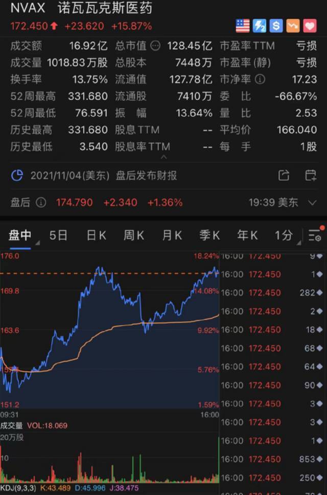 芯片股突然暴涨！特斯拉狂涨6000亿！这一夜，发生了什么？