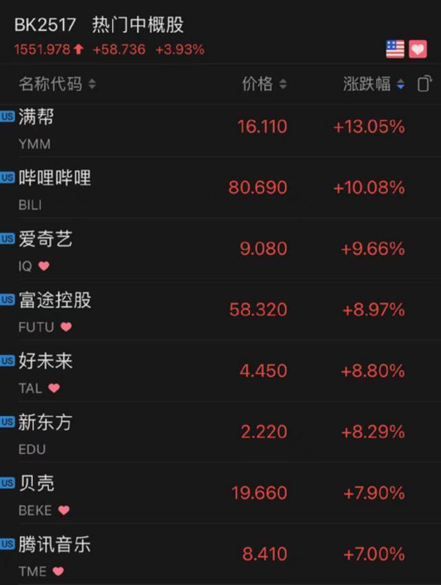 芯片股突然暴涨！特斯拉狂涨6000亿！这一夜，发生了什么？