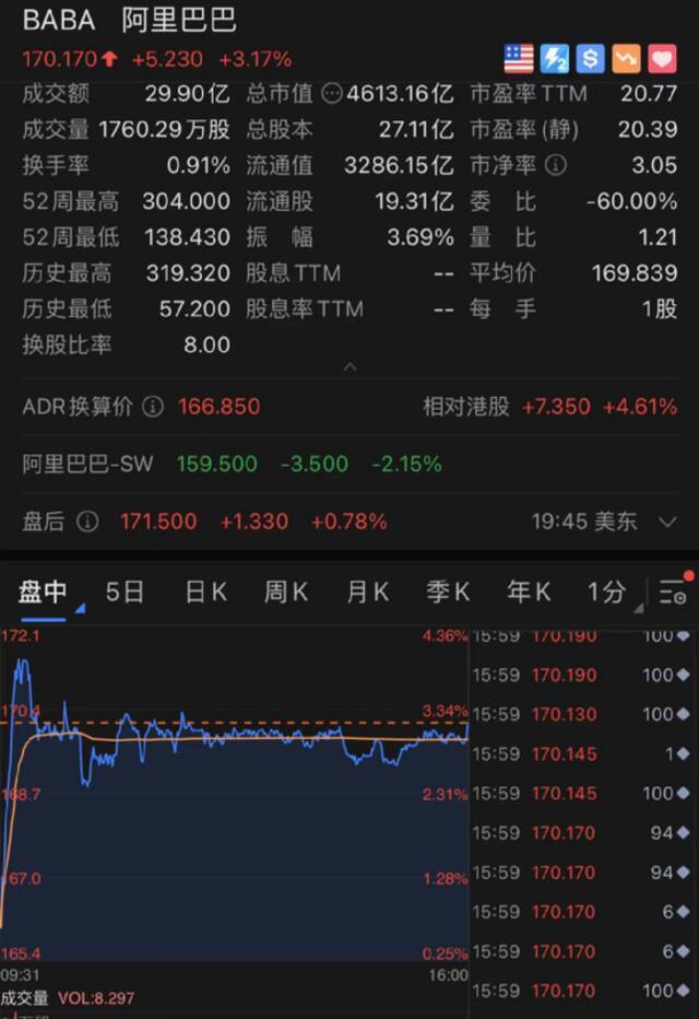 芯片股突然暴涨！特斯拉狂涨6000亿！这一夜，发生了什么？