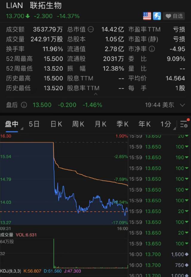 芯片股突然暴涨！特斯拉狂涨6000亿！这一夜，发生了什么？