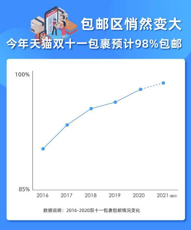 中国正在成为一个包邮国 这件事比想象中更加厉害