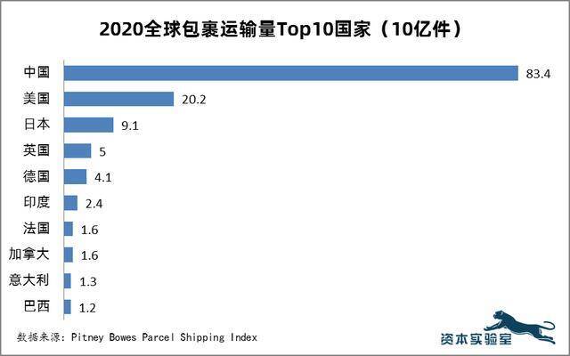 中国正在成为一个包邮国 这件事比想象中更加厉害