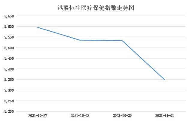 监管细则出台，互联网医疗行业“几家欢喜几家愁”