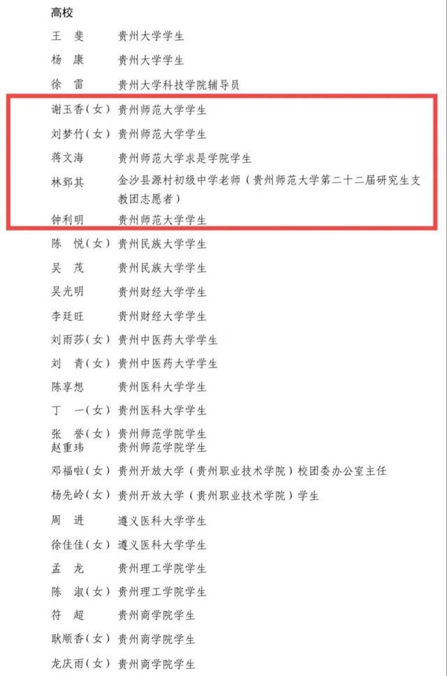 喜报  我校志愿者和志愿服务组织成功入选“2018—2020年度贵州省优秀志愿者和优秀志愿服务组织名单”